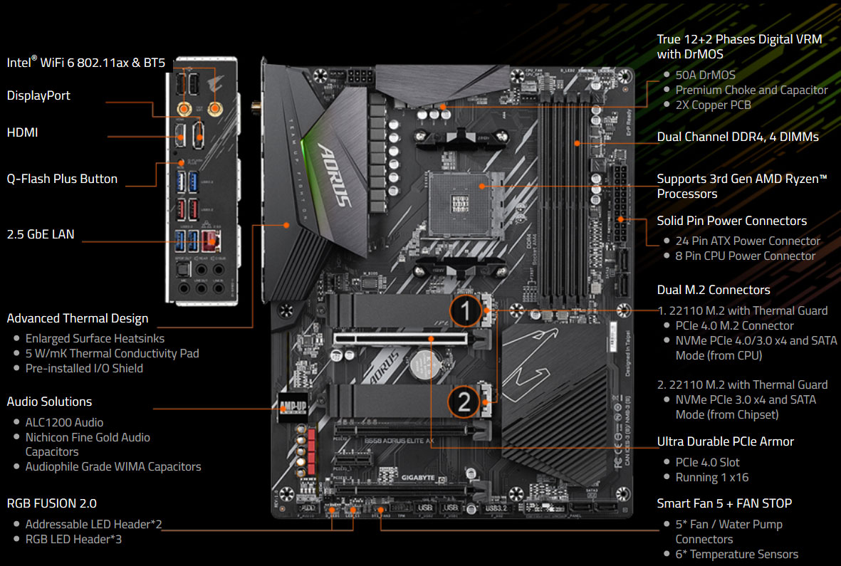 GIGABYTE B AORUS ELITE AX AM B ATX AMD Motherboard Newegg Com